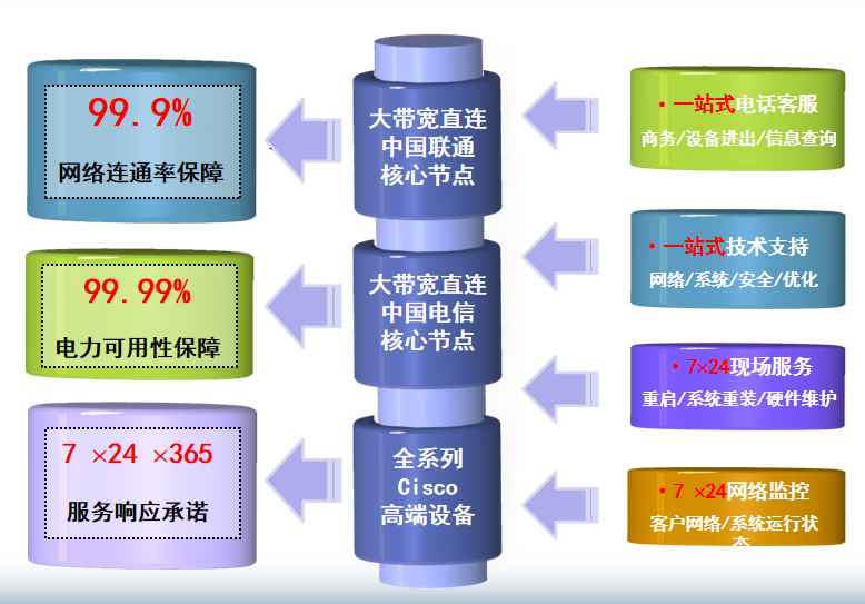 泸水机房网络